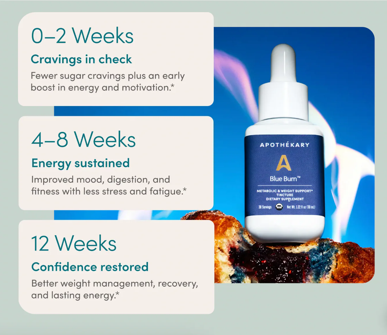 Blue Burn® 30ml